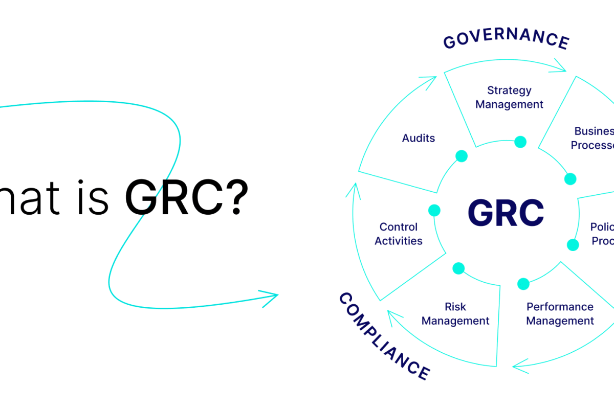 What Exactly is GRC?